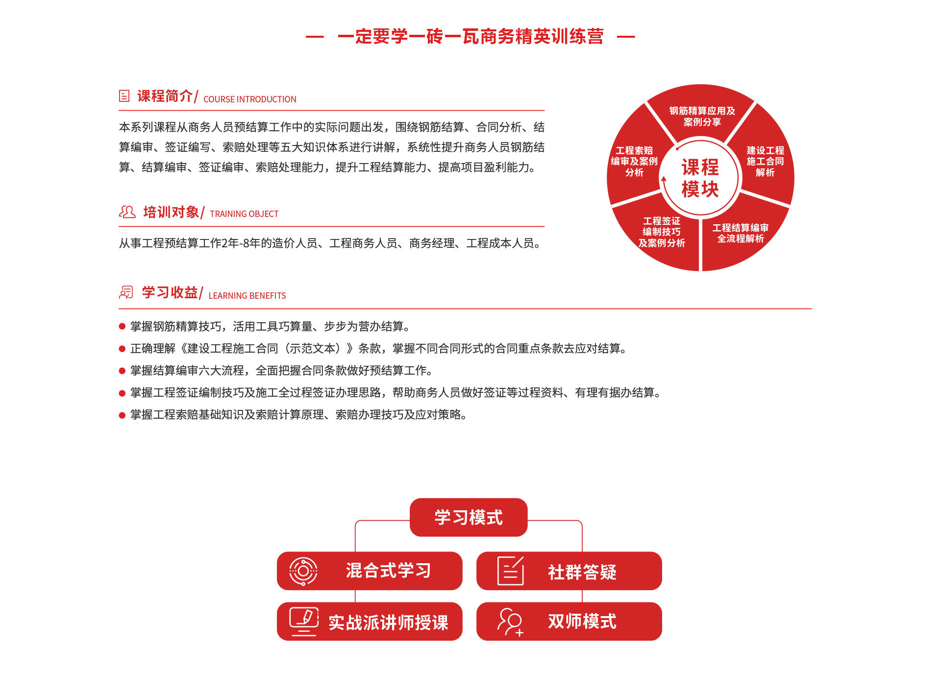 施工商務(wù)系列——商務(wù)精英訓練營_03.jpg